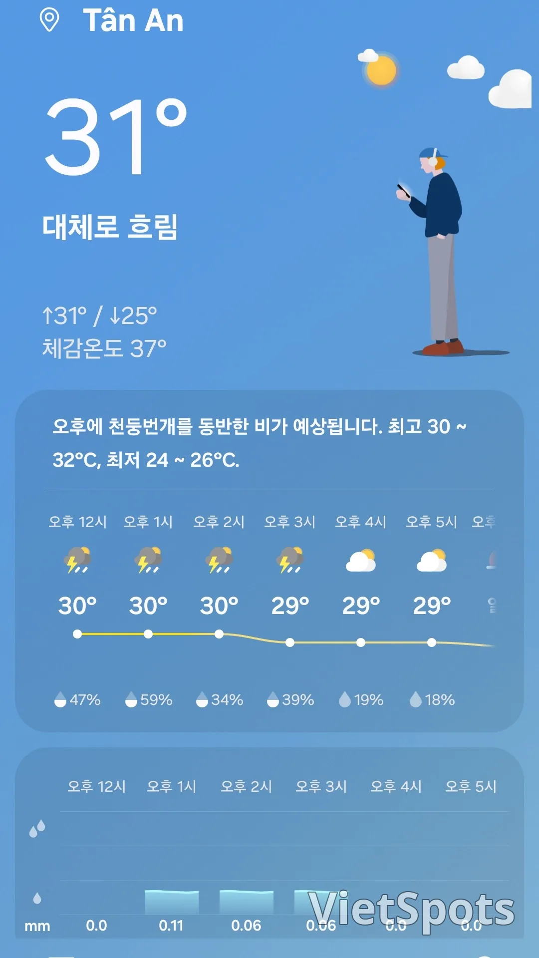 Thuê xe tuyệt vời!!!! (Không lo việc di chuyển~)