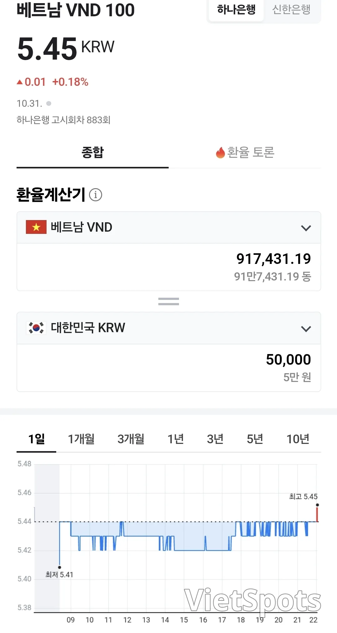 💰越南盾汇率 (251102)