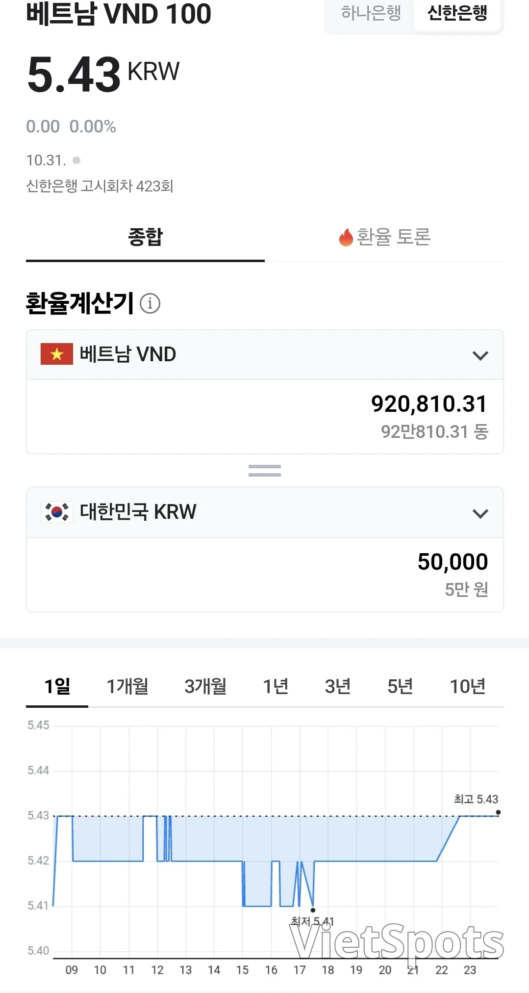 💰越南盾汇率 (251102)