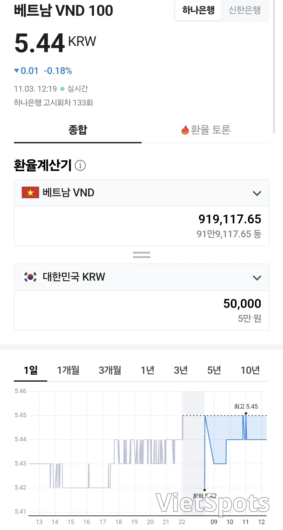 💰越南盾汇率 (251103)