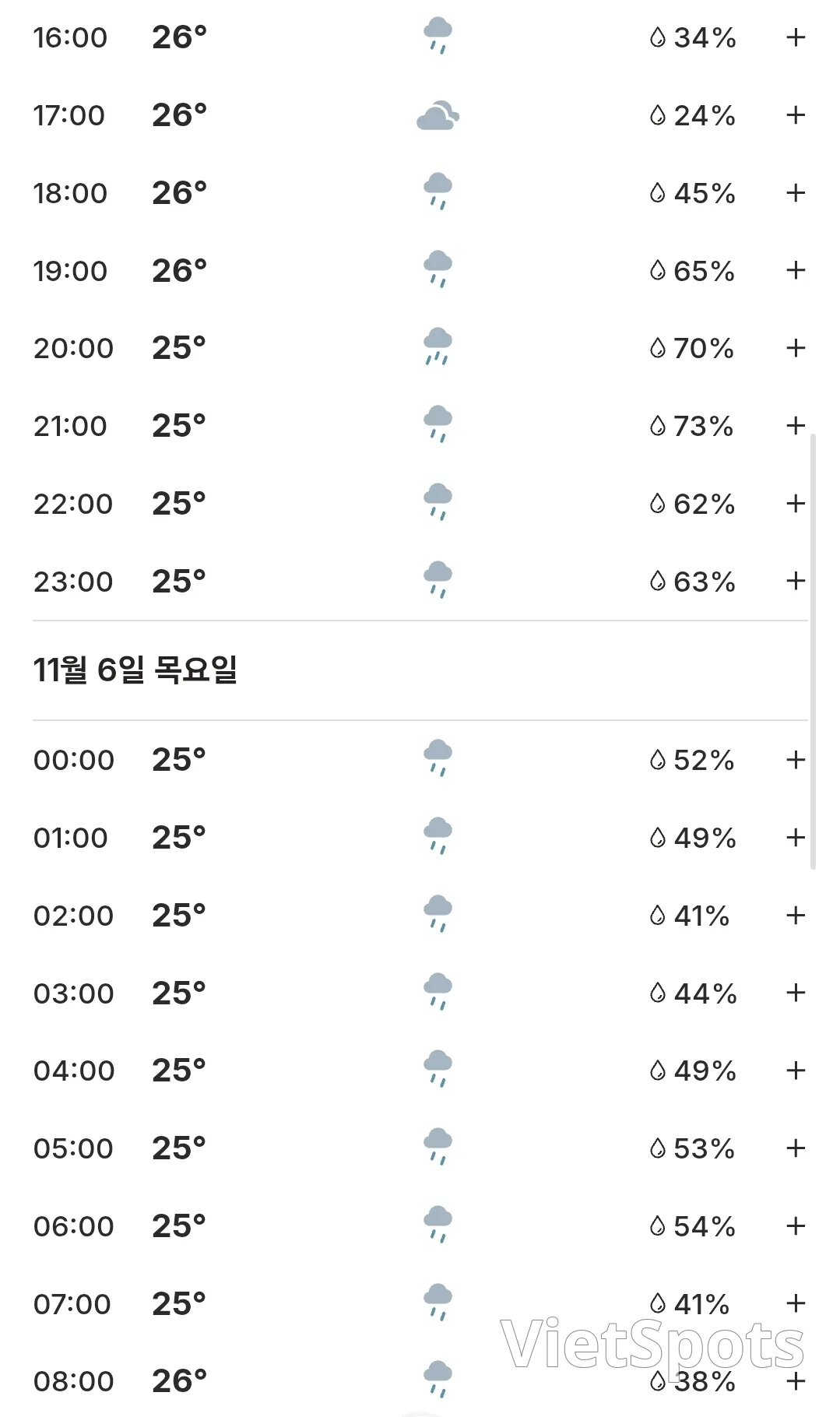 🌈今日會安天氣 (251105)