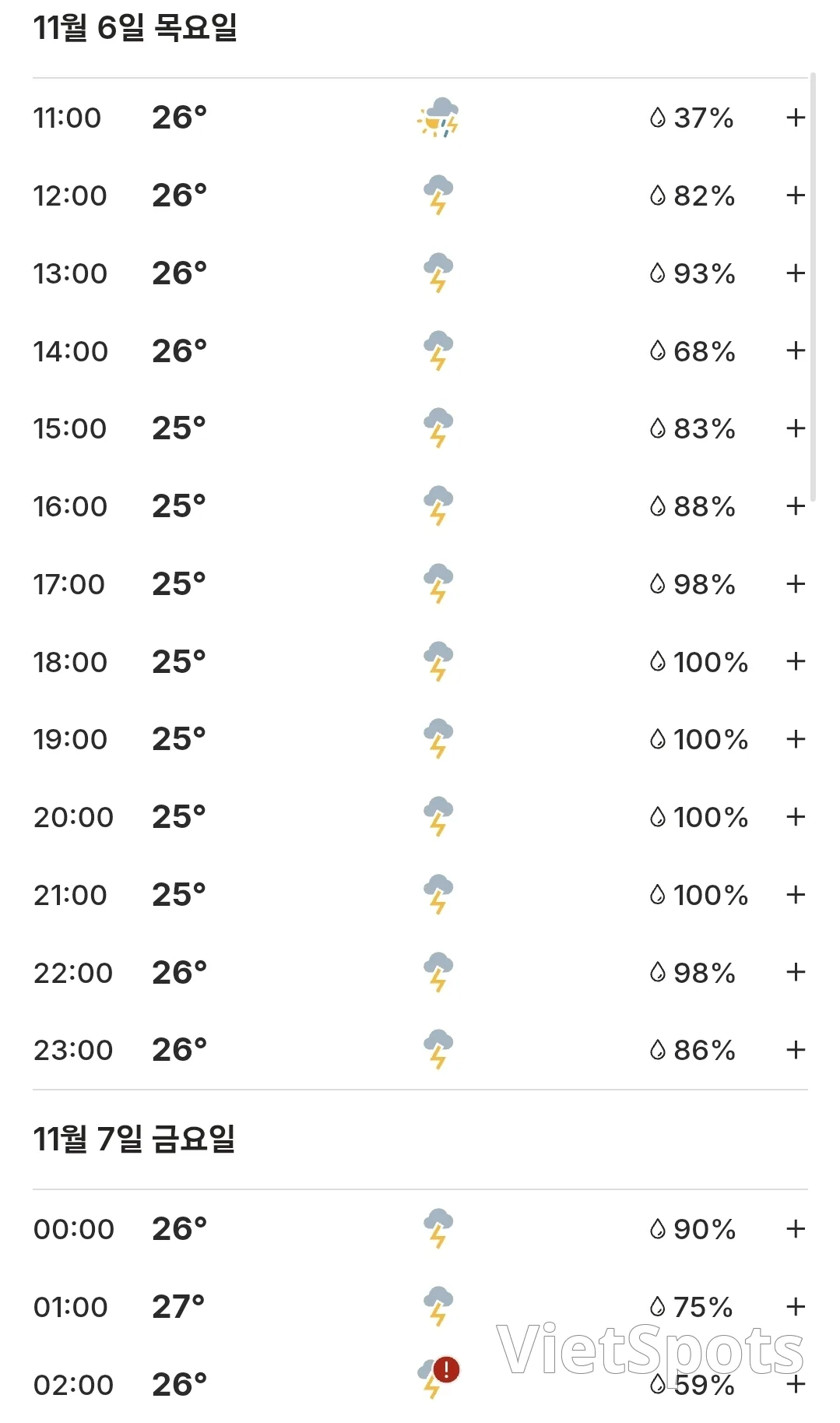 🌈今日会安天气 (251106)