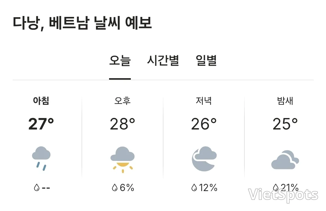 🌈今日峴港天氣 (251109)