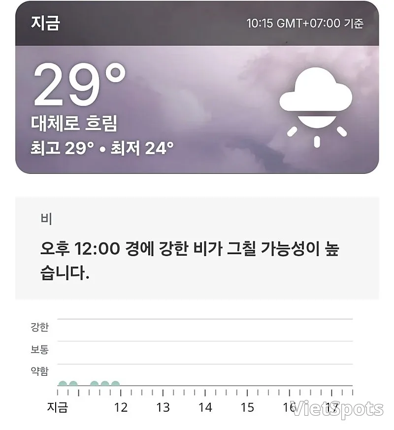 🌈สภาพอากาศวันนี้ที่เว้ (251109)