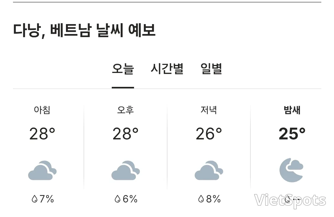 🌈本日のダナン天気 (251110)