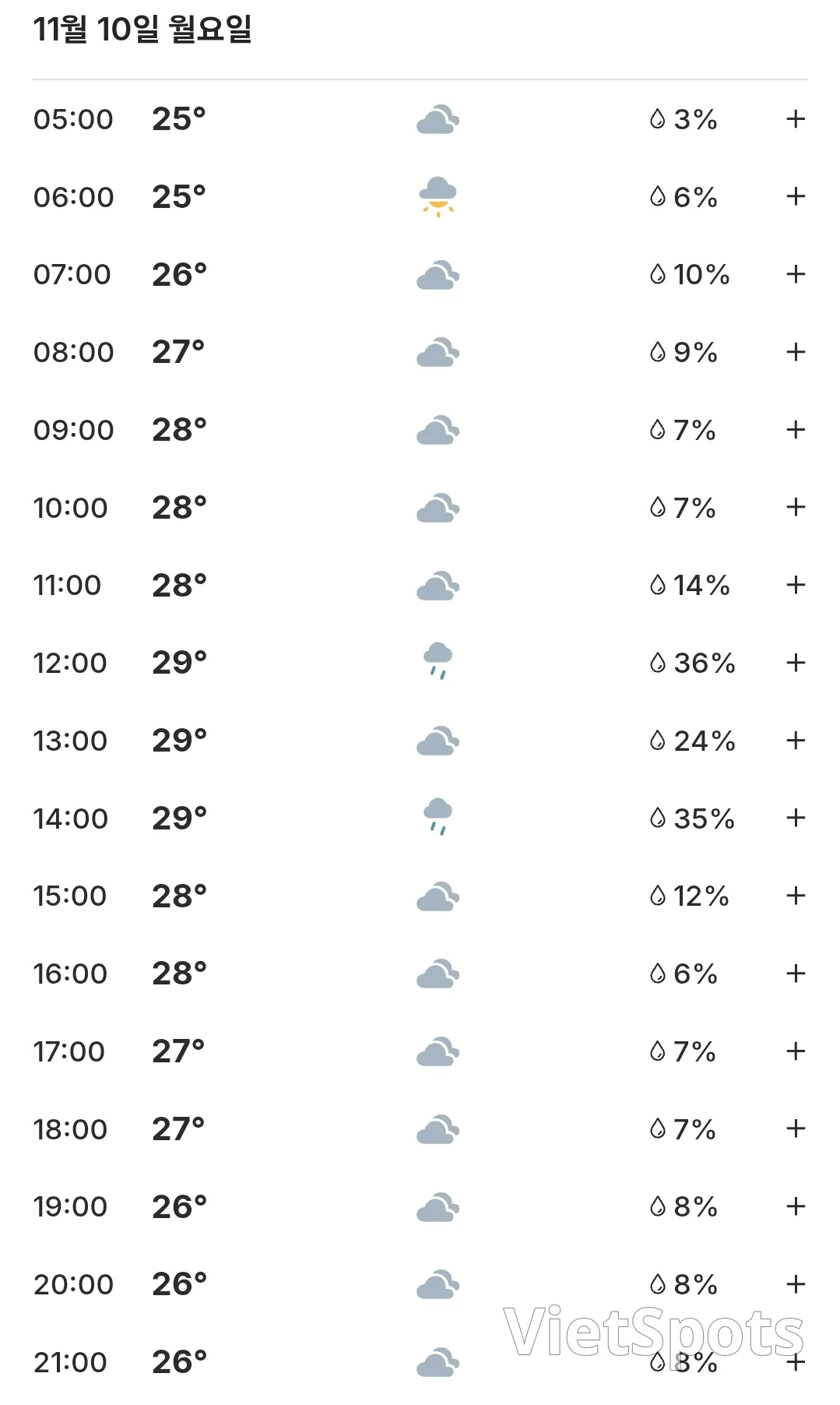 🌈本日のダナン天気 (251110)