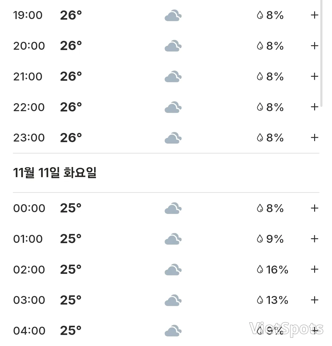 🌈本日のダナン天気 (251110)