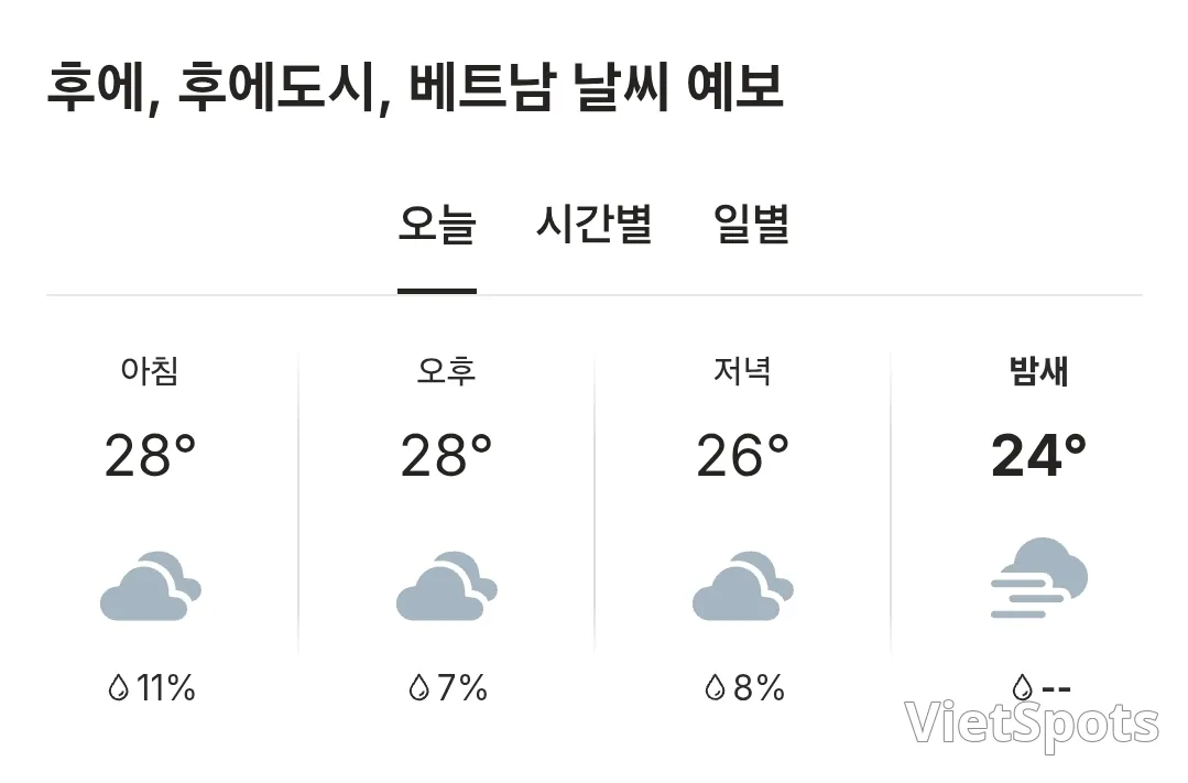 🌈오늘의 후에 날씨 (251110)