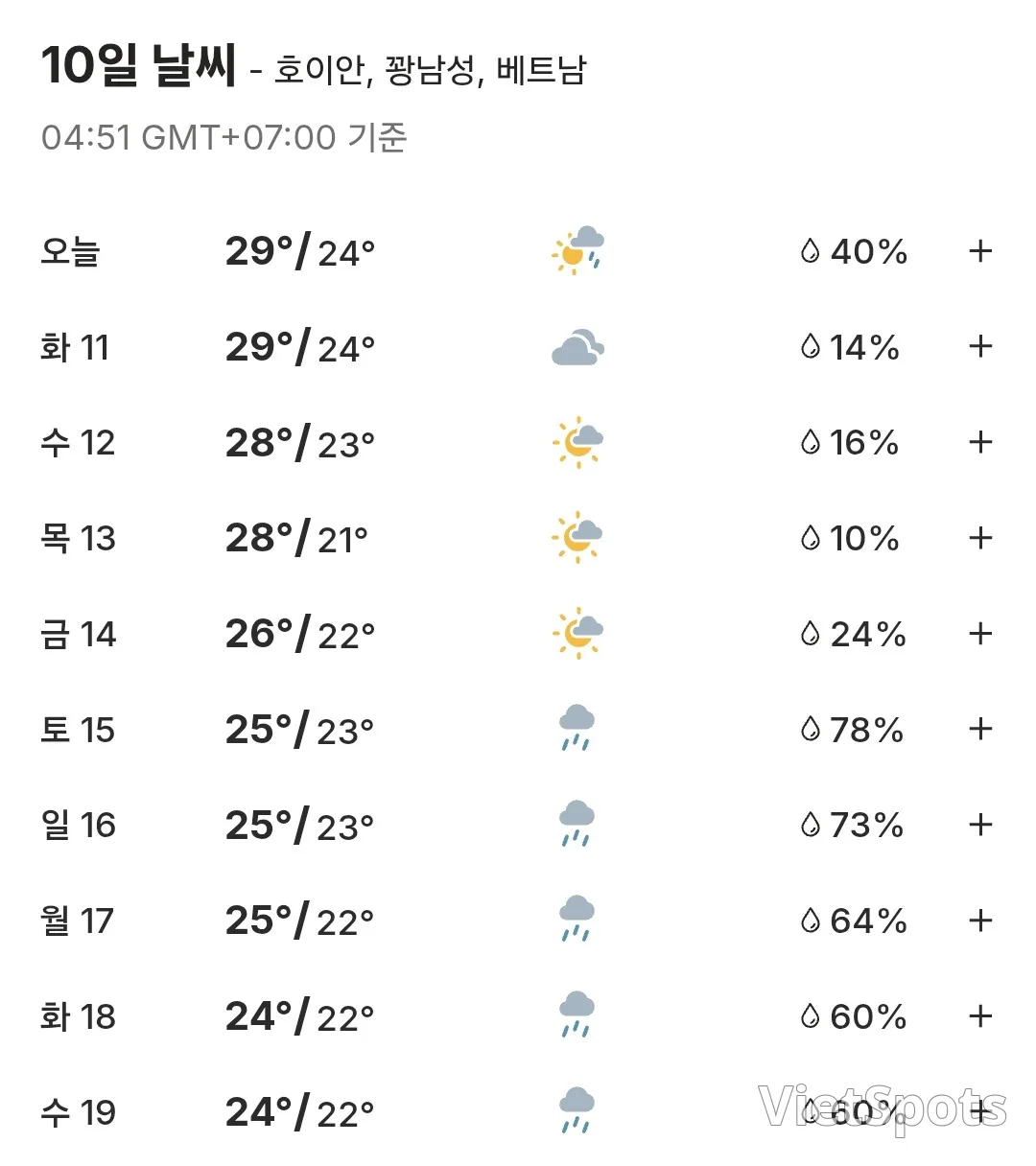 🌈ホイアン10日間の天気（251110〜251119）