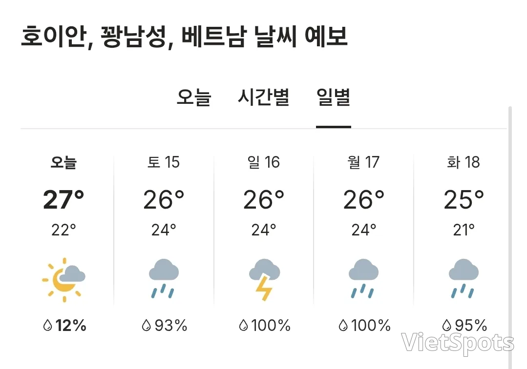 🌈今日會安天氣 (251114)