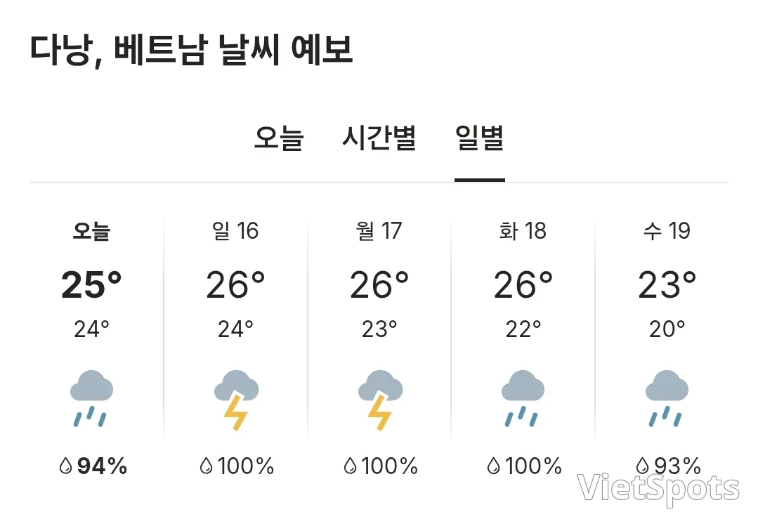 🌈本日のダナンの天気 (251115)
