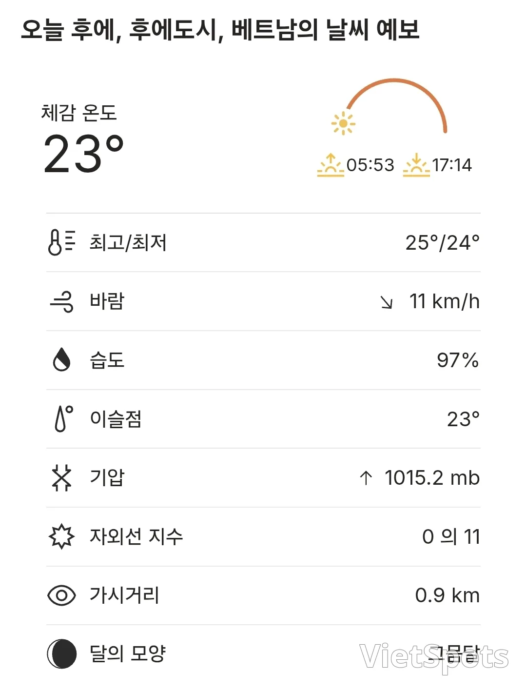 🌈今日顺化天气 (251116)
