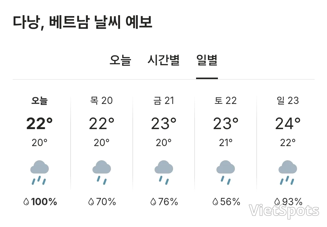 🌈今日峴港天氣 (251119)