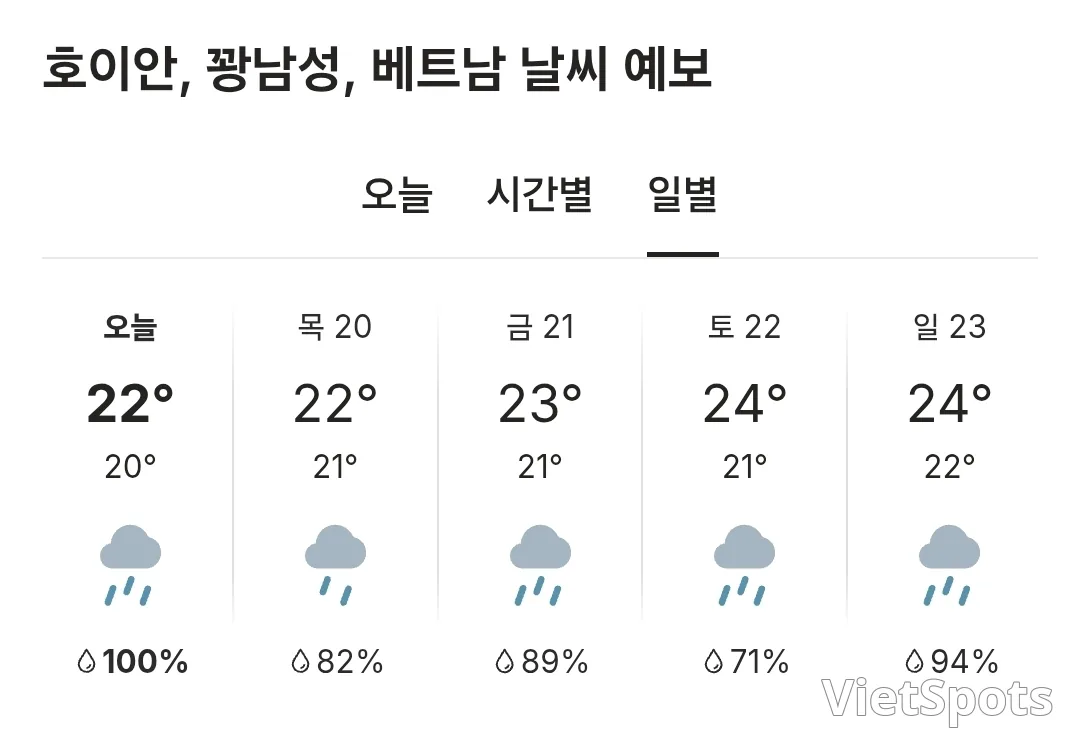 🌈今日會安天氣 (251119)