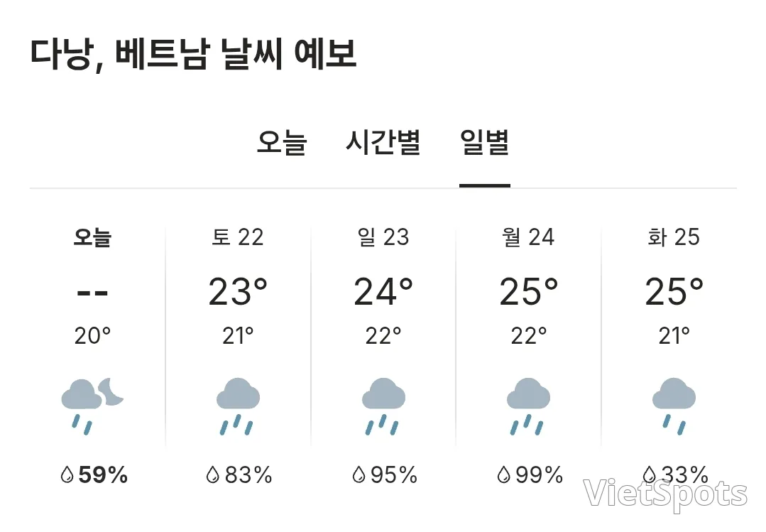 🌈今日岘港天气 (251121)