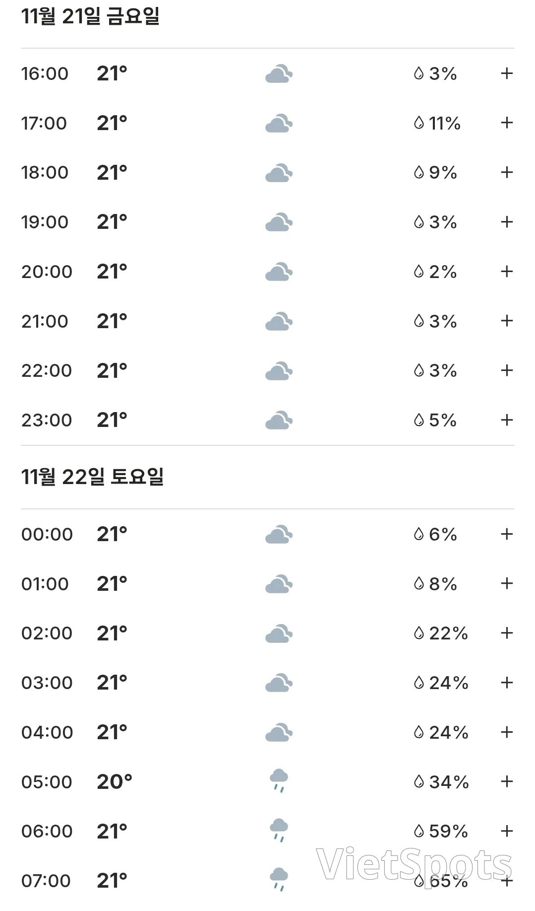 🌈今日岘港天气 (251121)