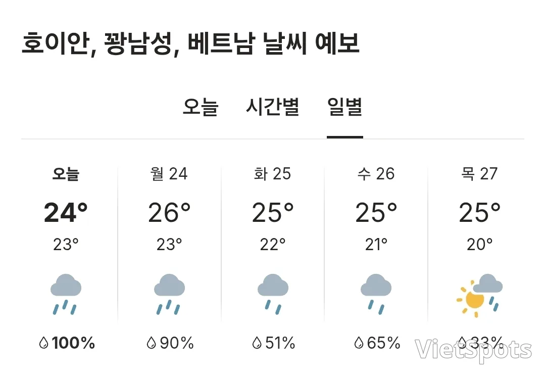 🌈今日會安天氣 (251123)