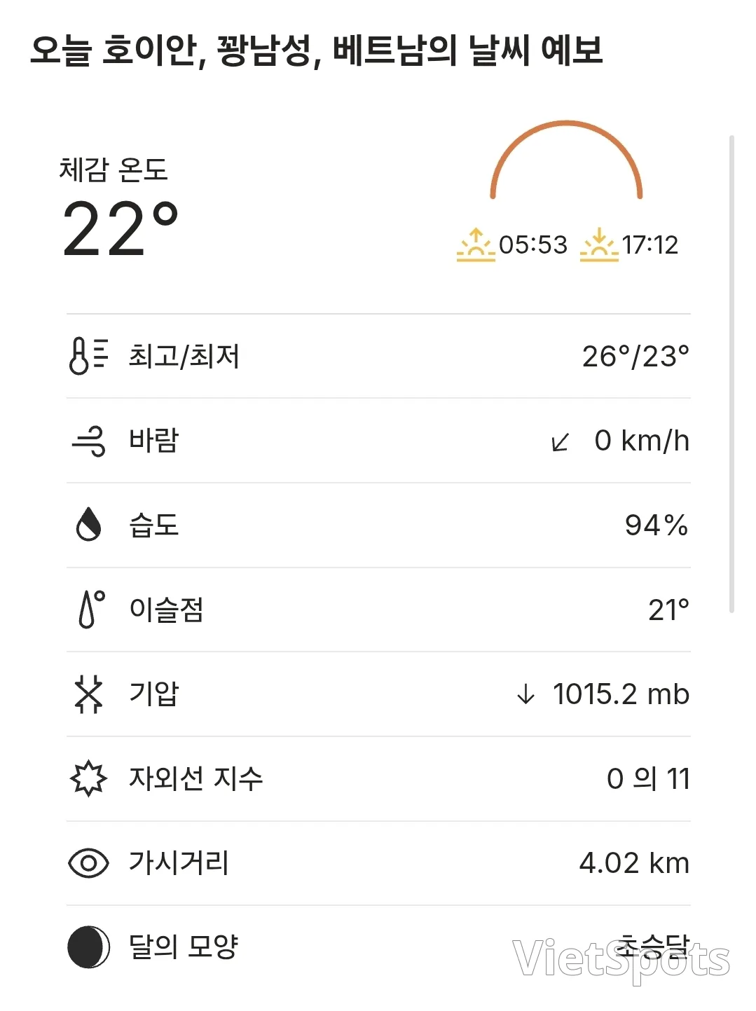 🌈本日のホイアンの天気 (251124)