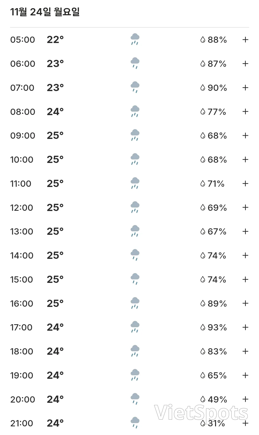 🌈本日のホイアンの天気 (251124)