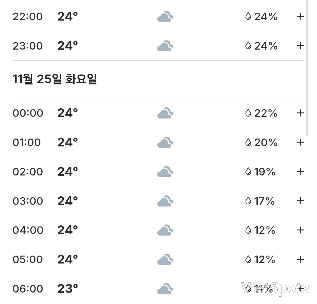 🌈本日のホイアンの天気 (251124)