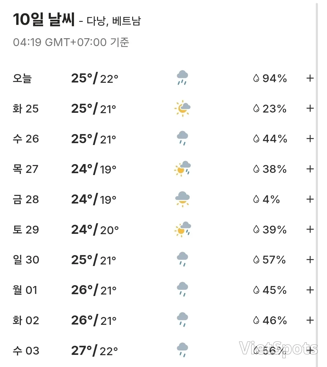 ๐Hoi An weather for 10 days (251124~251203)
