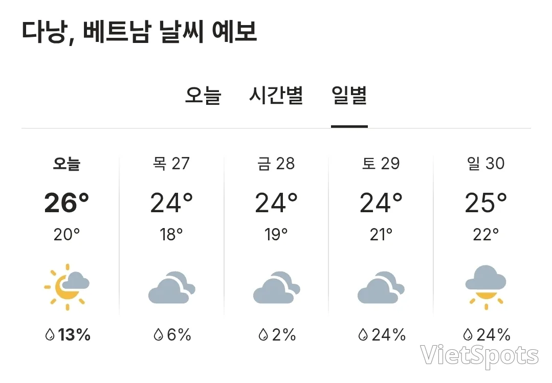 🌈今日岘港天气 (251126)