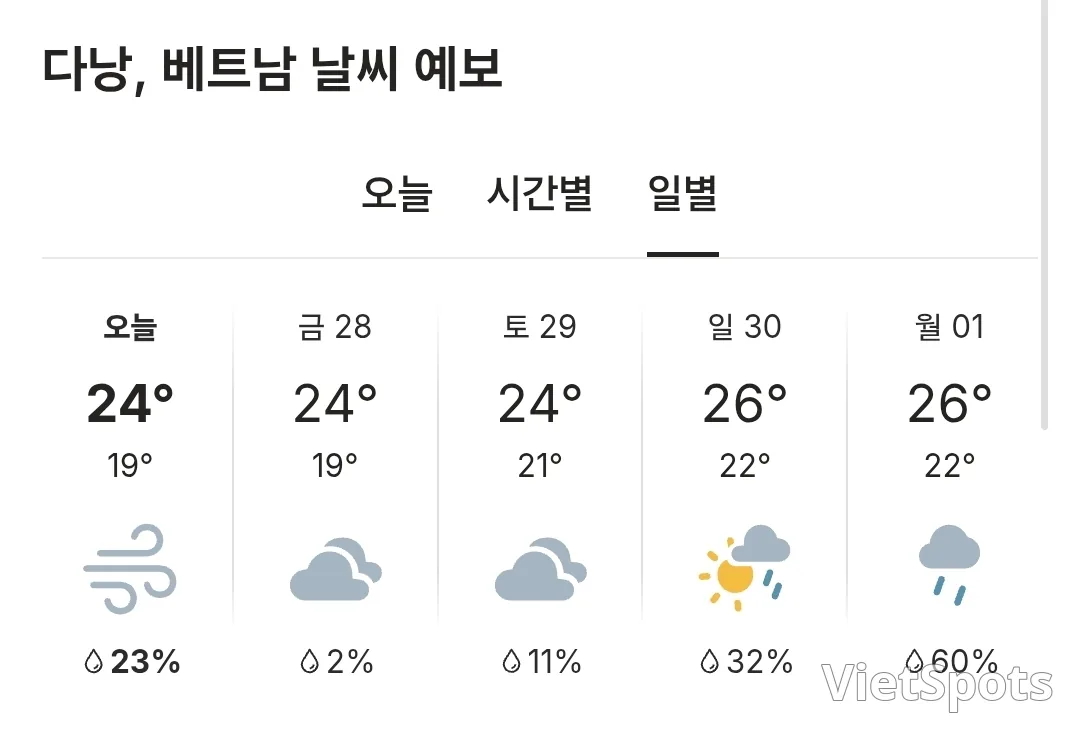 🌈Today's Da Nang Weather (251127)