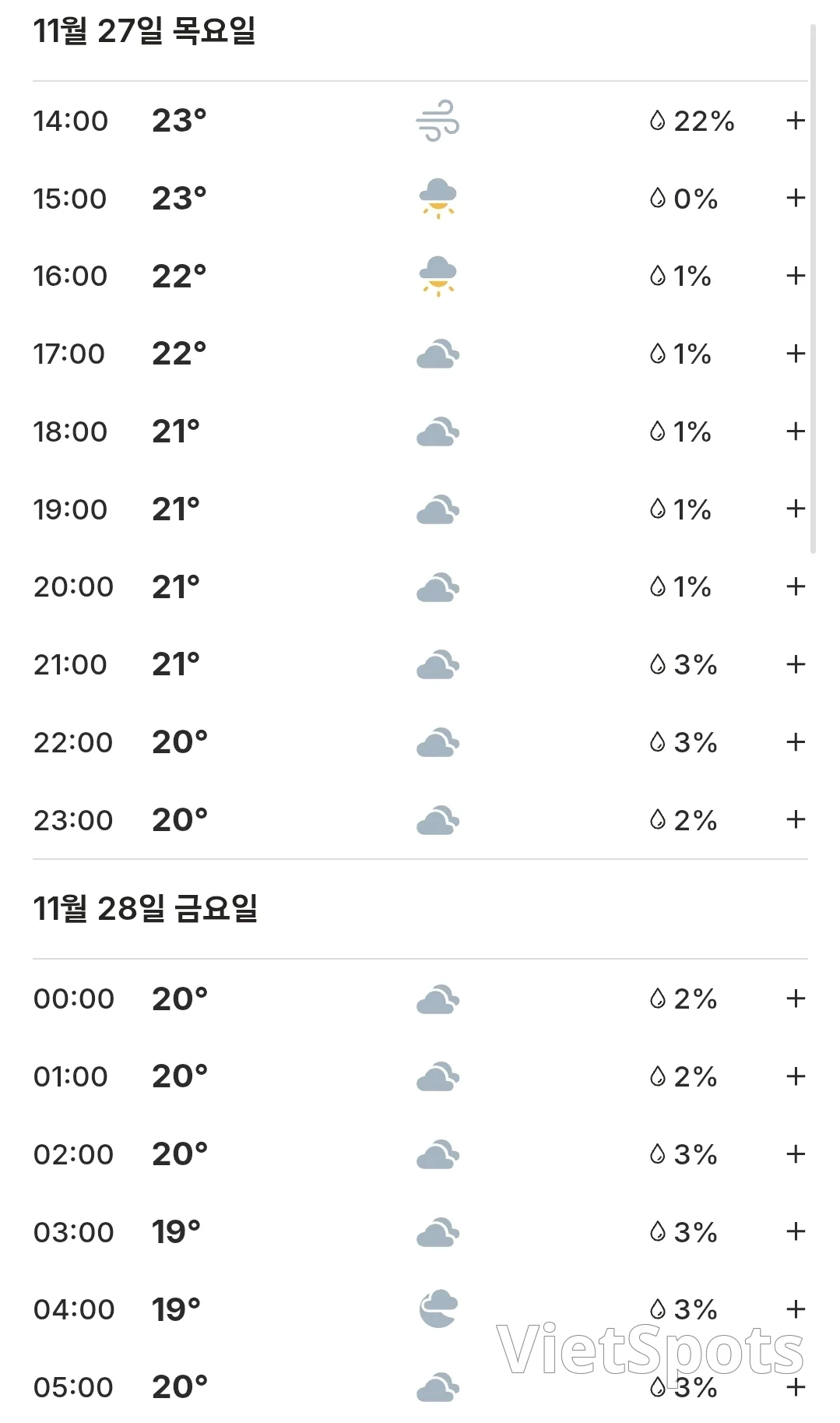 🌈Today's Da Nang Weather (251127)