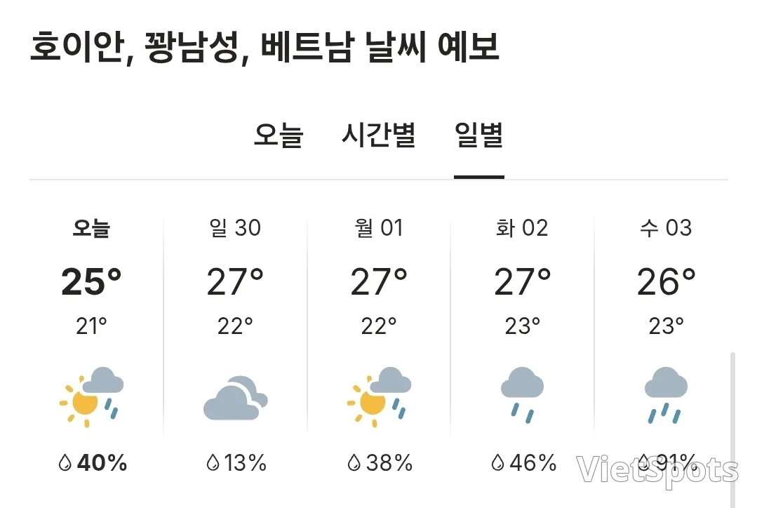 🌈今日会安天气 (251129)