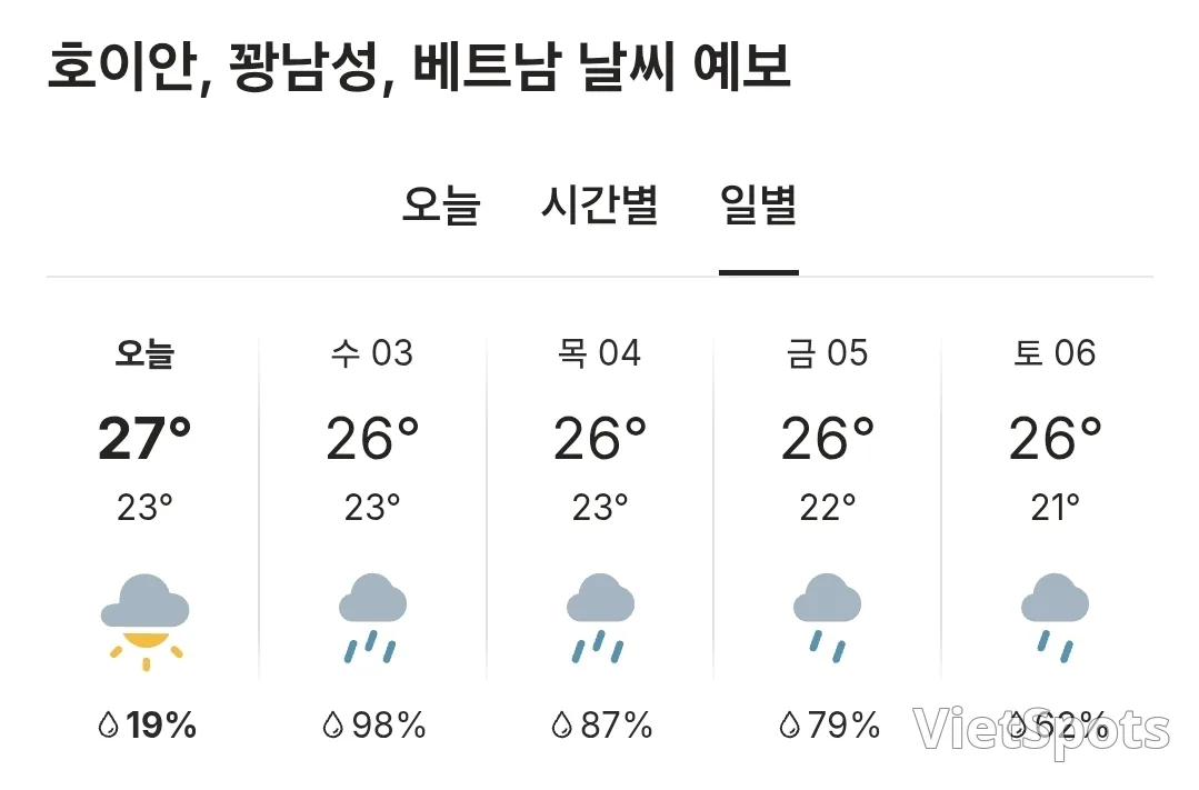 🌈今日會安天氣 (251202)