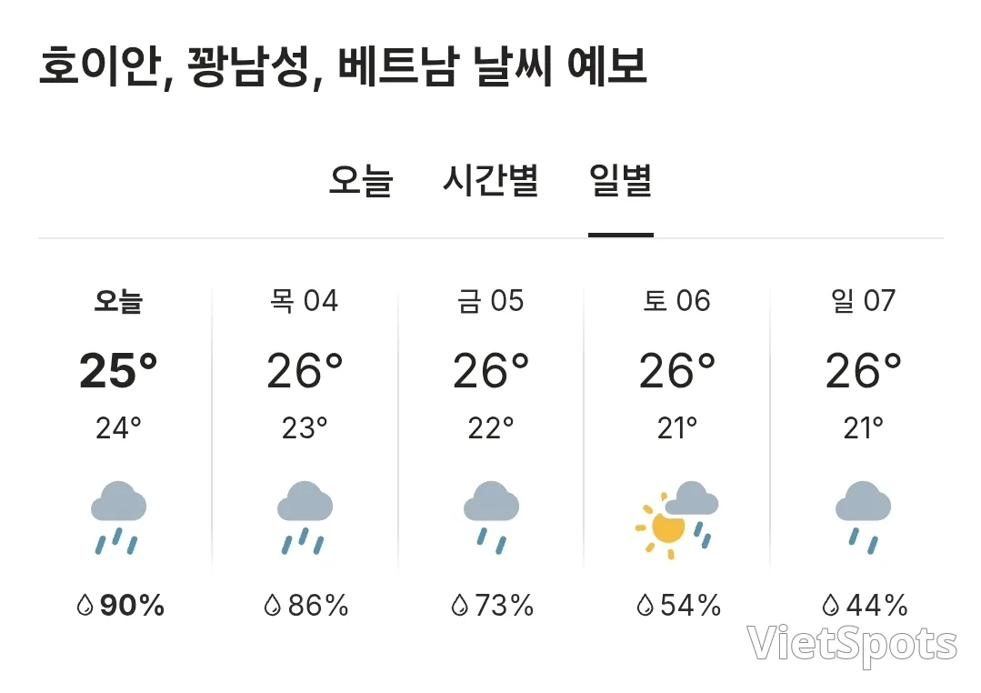 🌈今日会安天气 (251203)