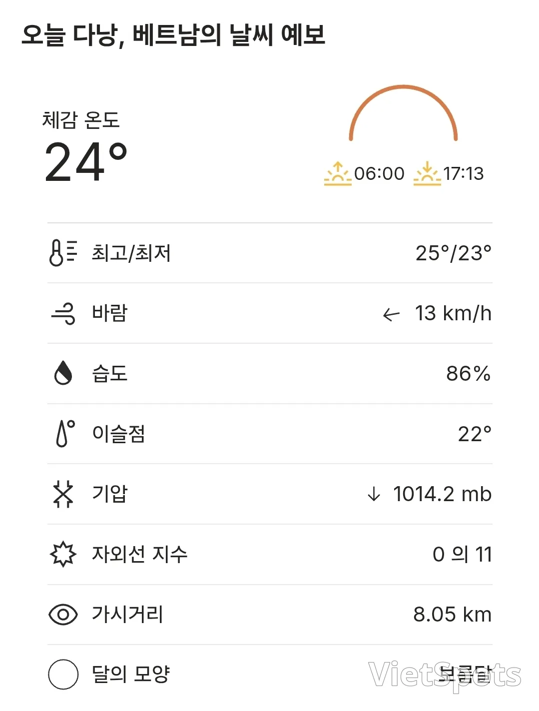 🌈本日のダナンの天気 (251204)