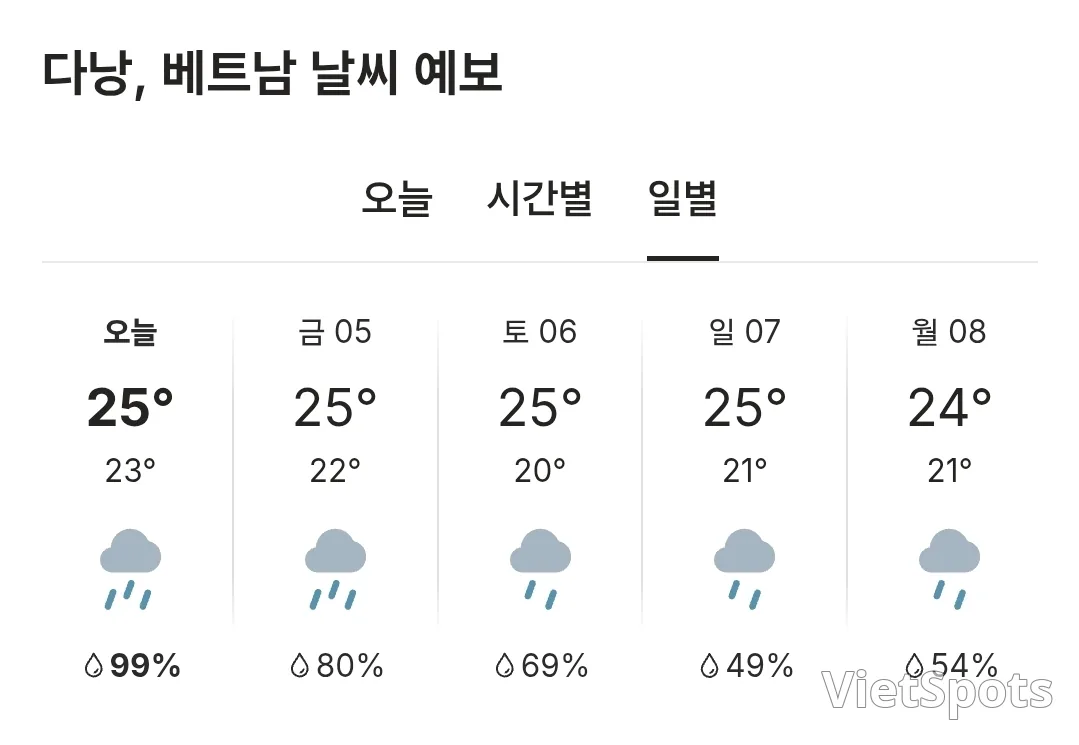 🌈本日のダナンの天気 (251204)