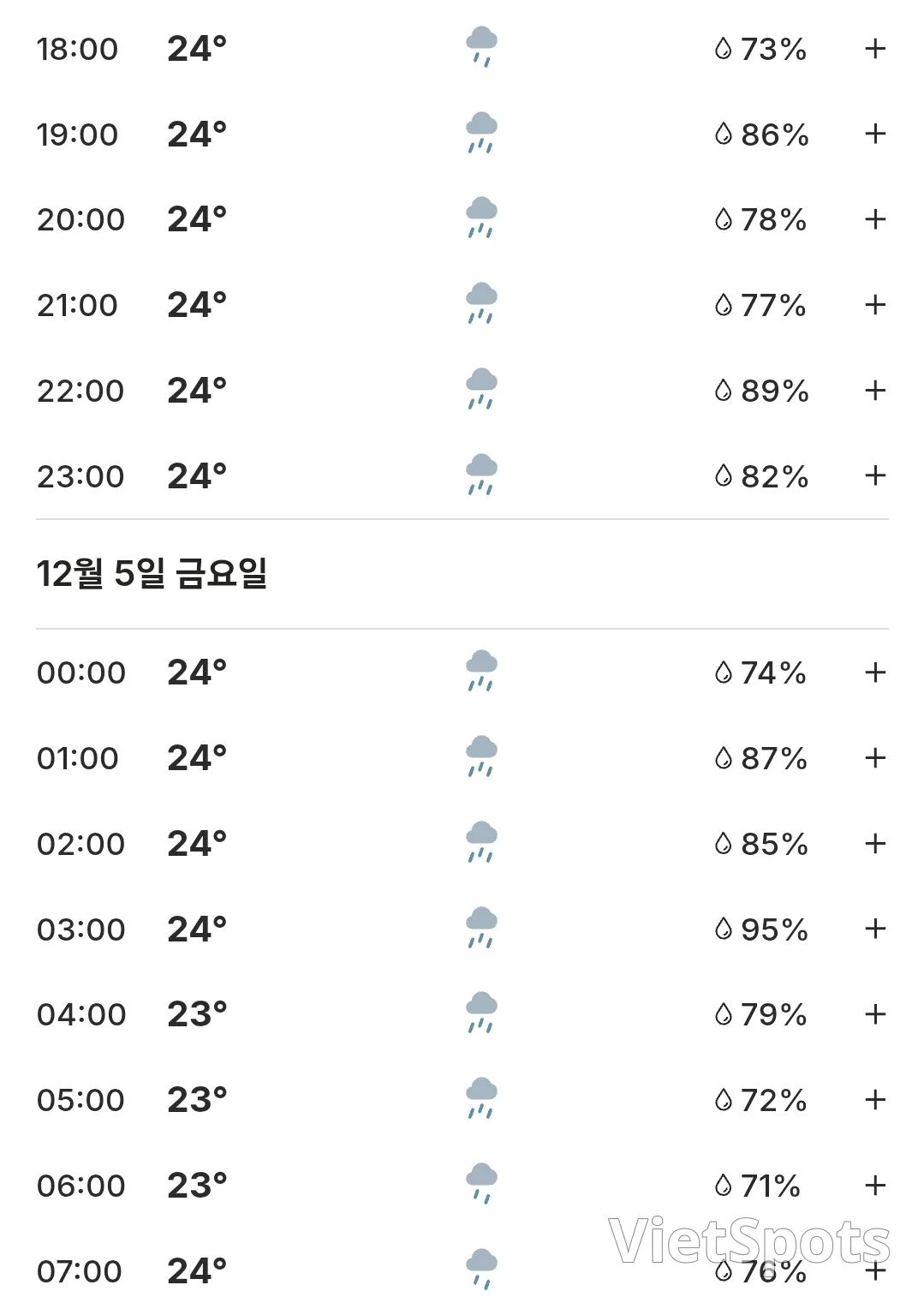🌈本日のダナンの天気 (251204)