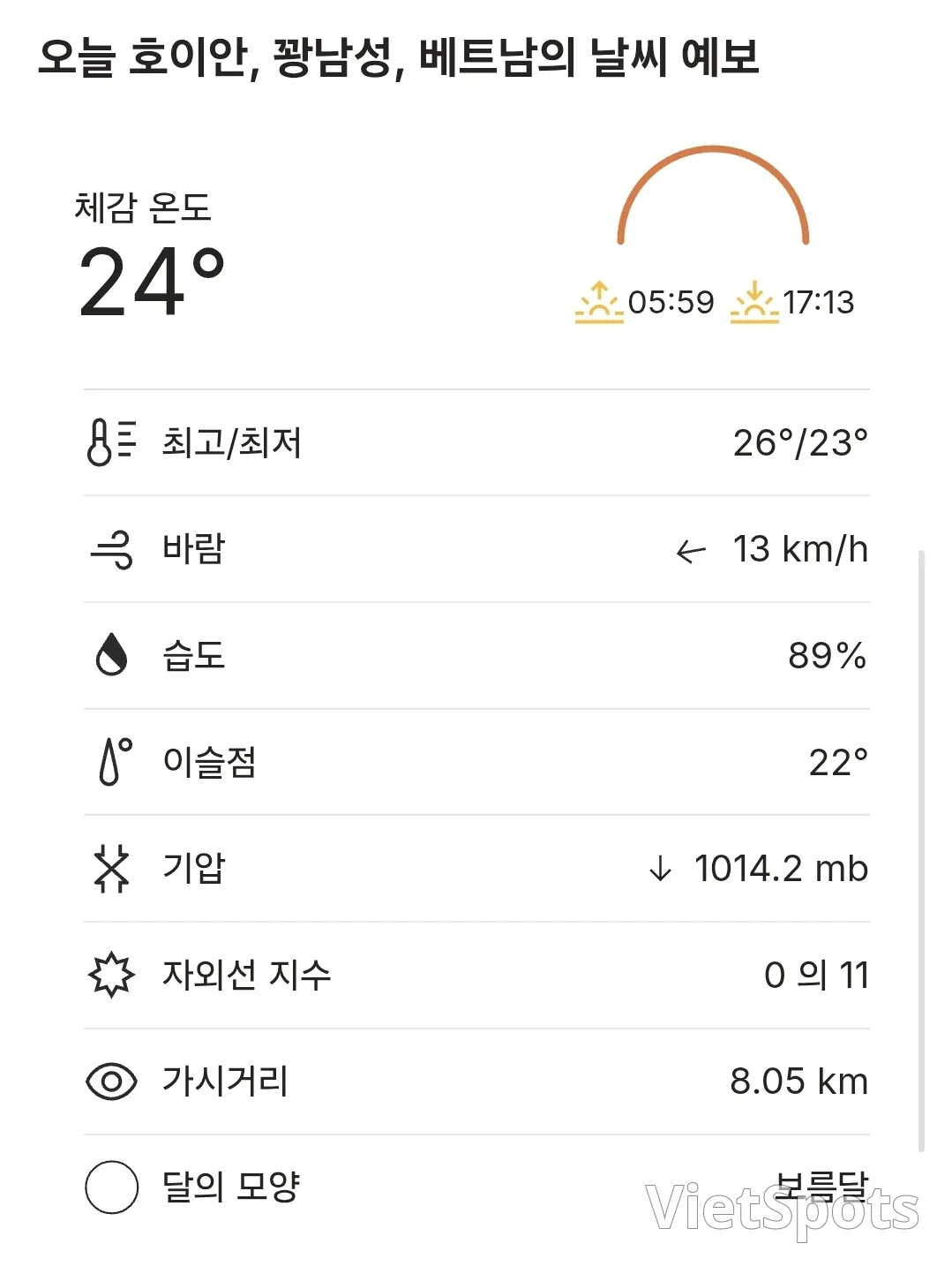 🌈Сегодняшняя погода в Хойане (251204)