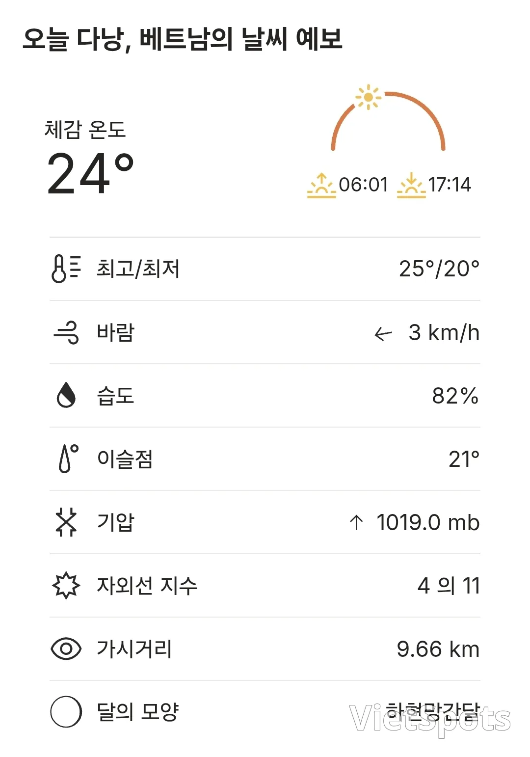 ๐Today's Da Nang Weather (251206)