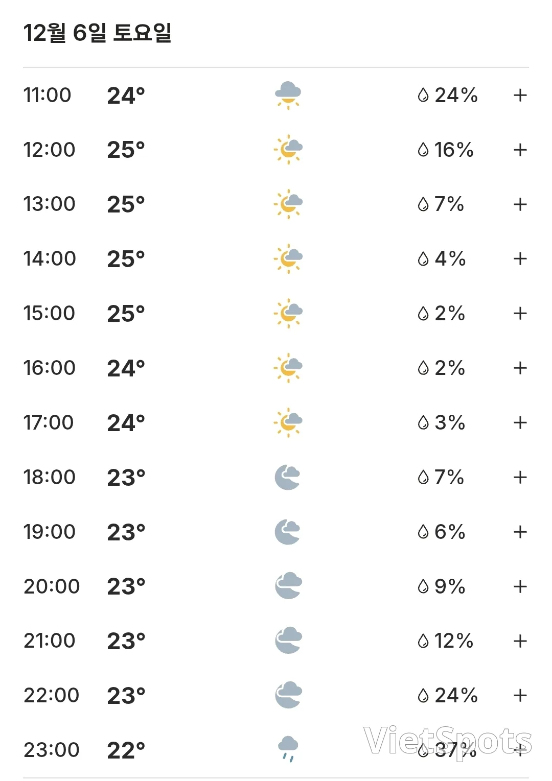 ๐Today's Da Nang Weather (251206)