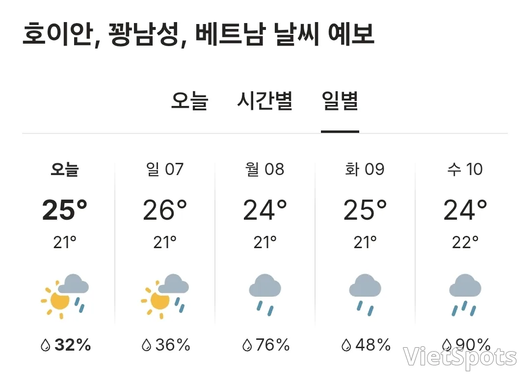 ๐Today's Hoi An weather (251206)
