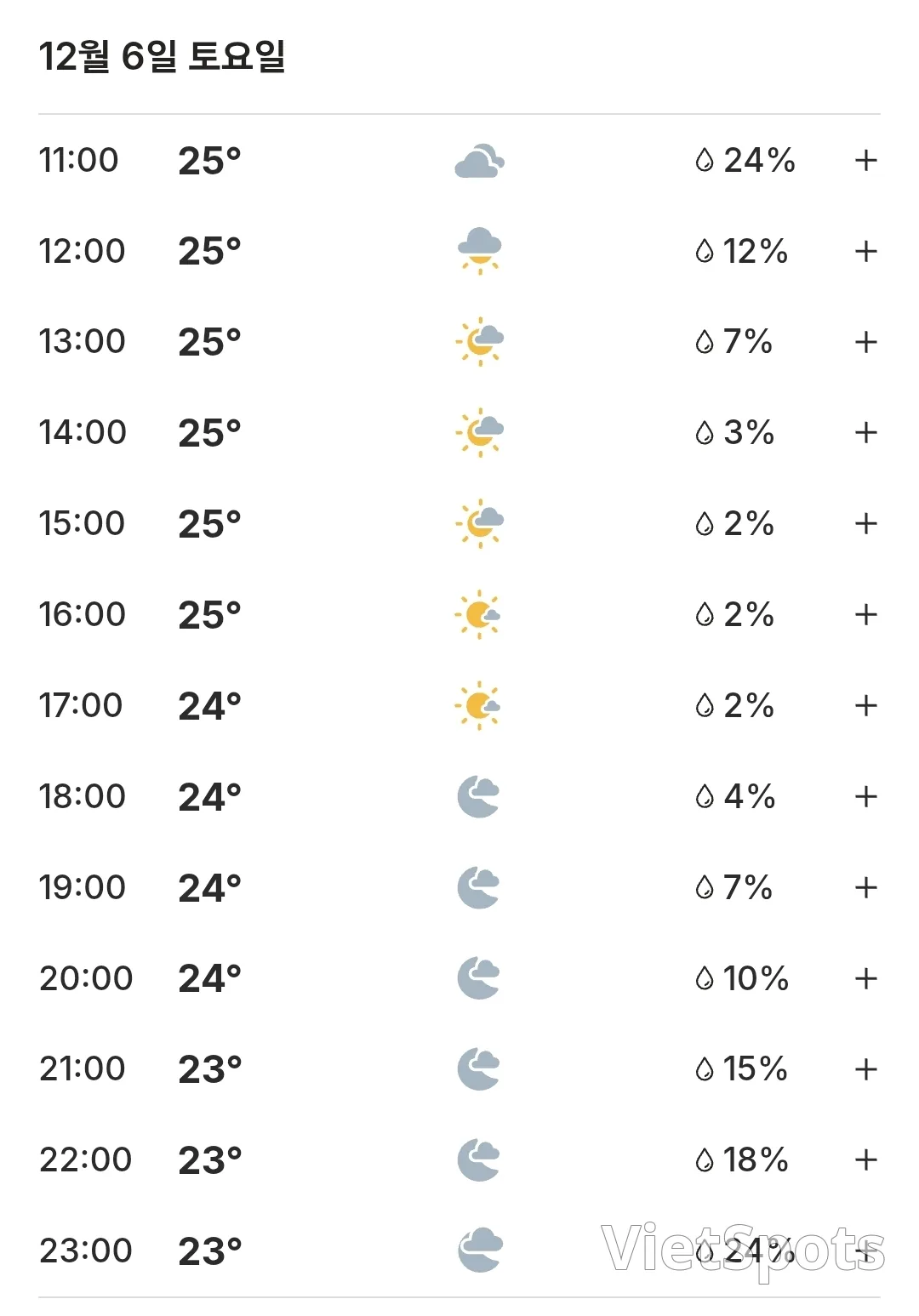 ๐Today's Hoi An weather (251206)