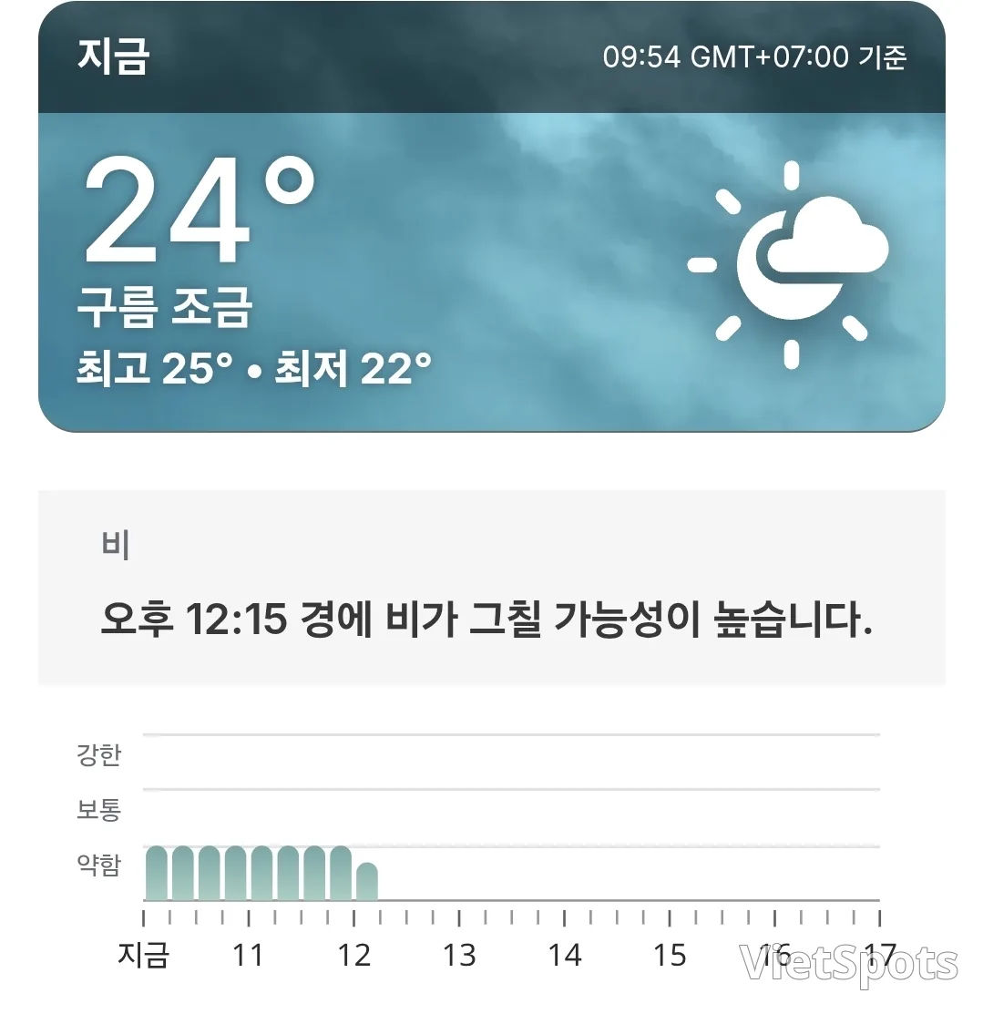 🌈Today's Hoi An weather (251209)