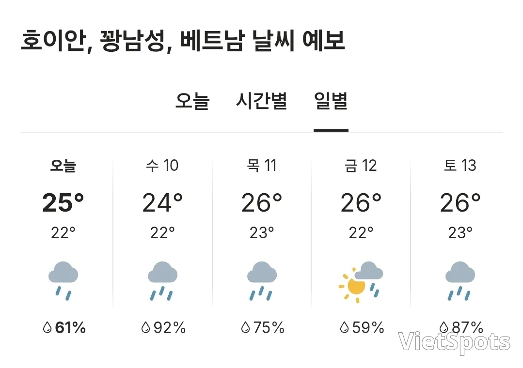 🌈Today's Hoi An weather (251209)