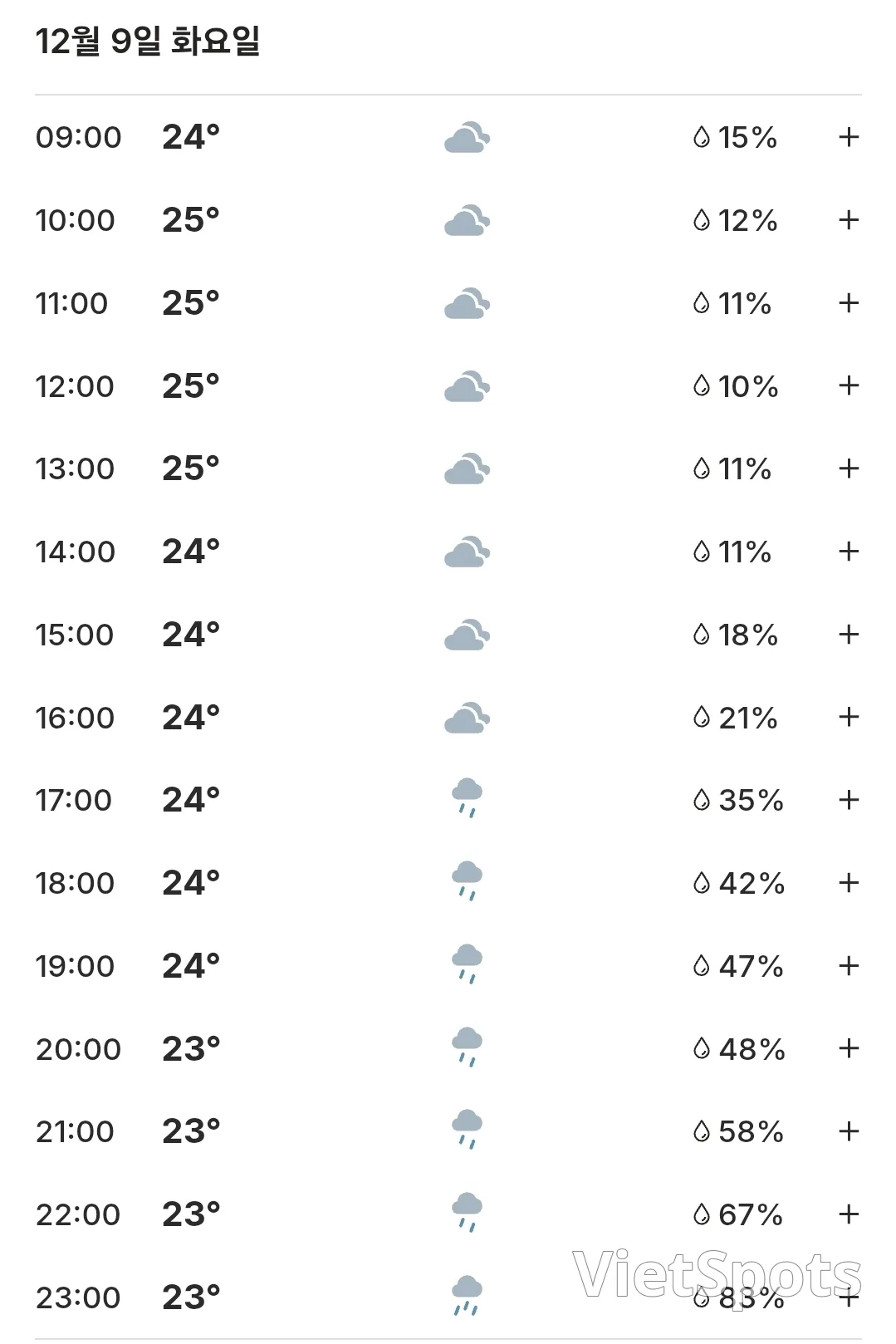 🌈Today's Hoi An weather (251209)