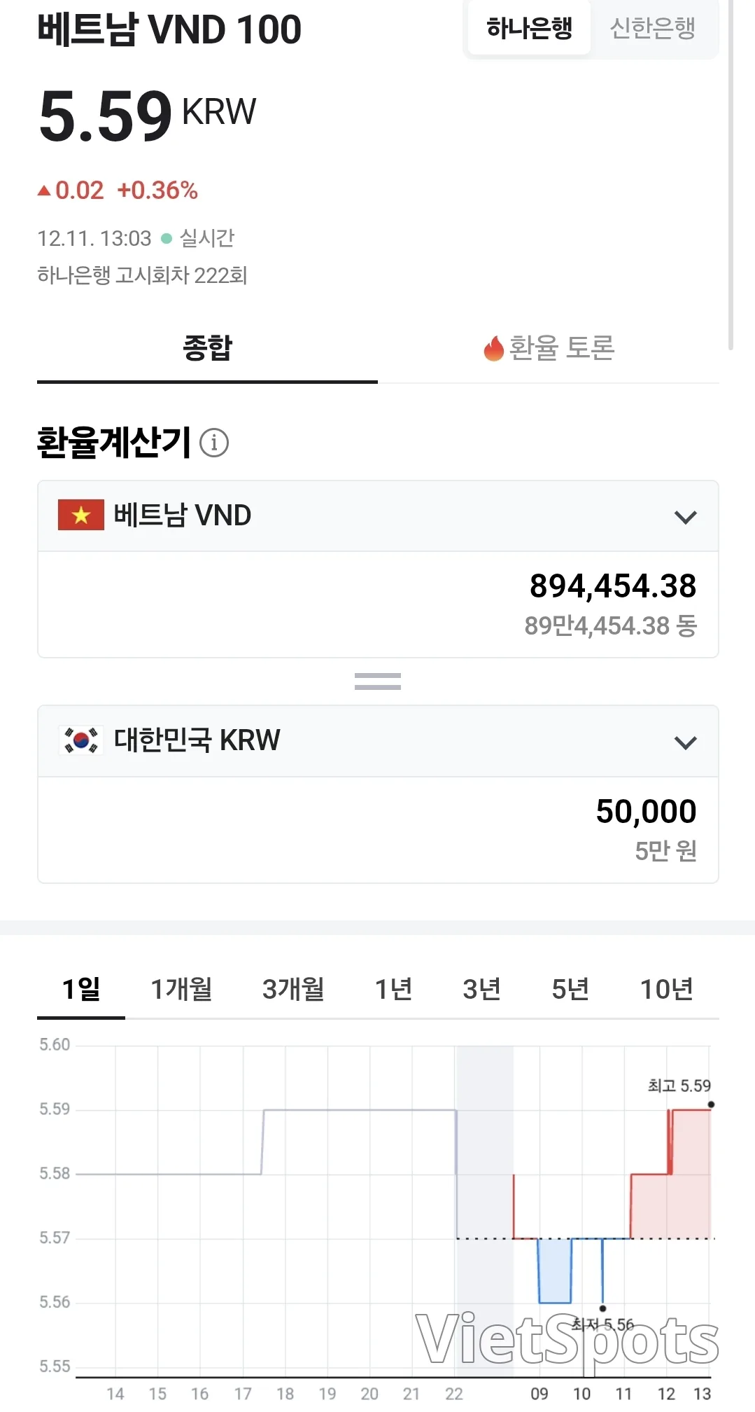 💰越南盾匯率 (251211)