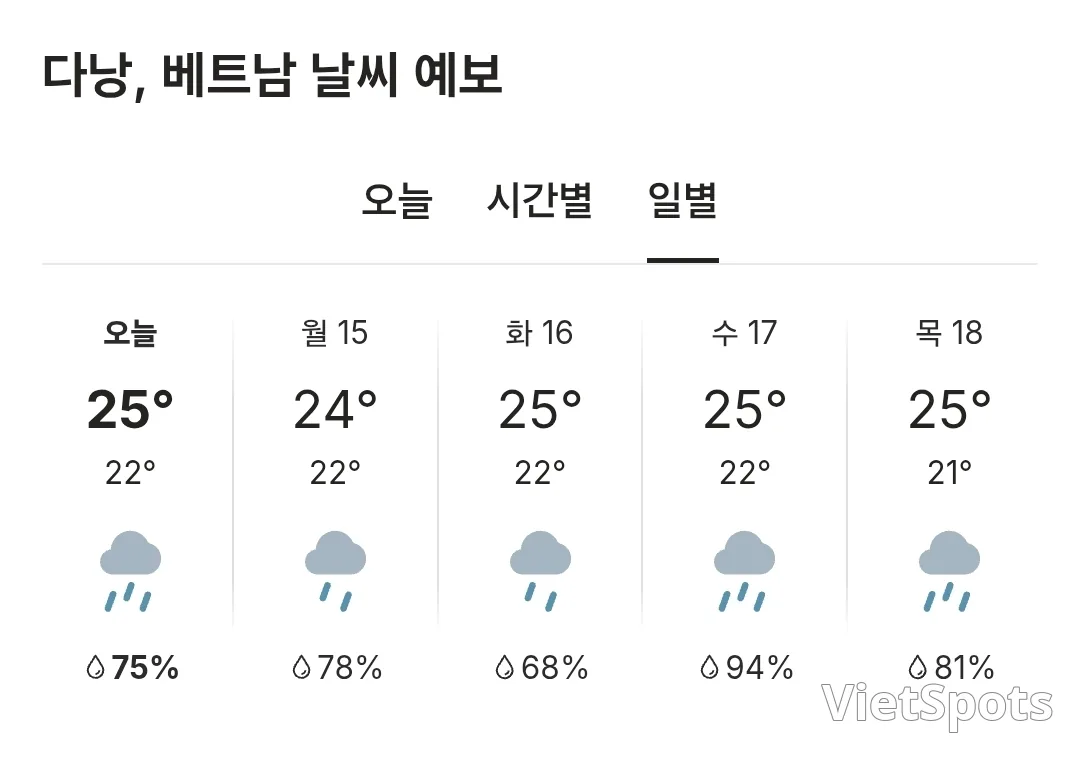 🌈Today's Da Nang Weather (251214)