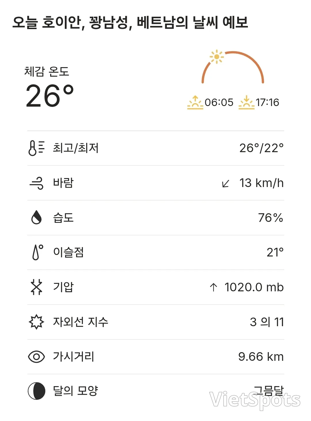 🌈Today's Hoi An Weather (251214)