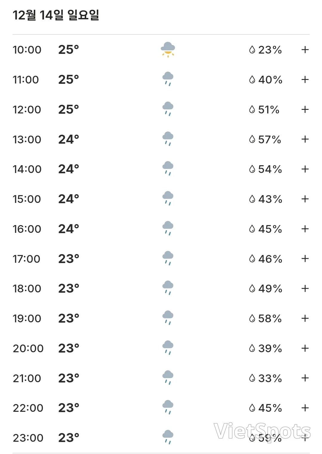 🌈Today's Hoi An Weather (251214)