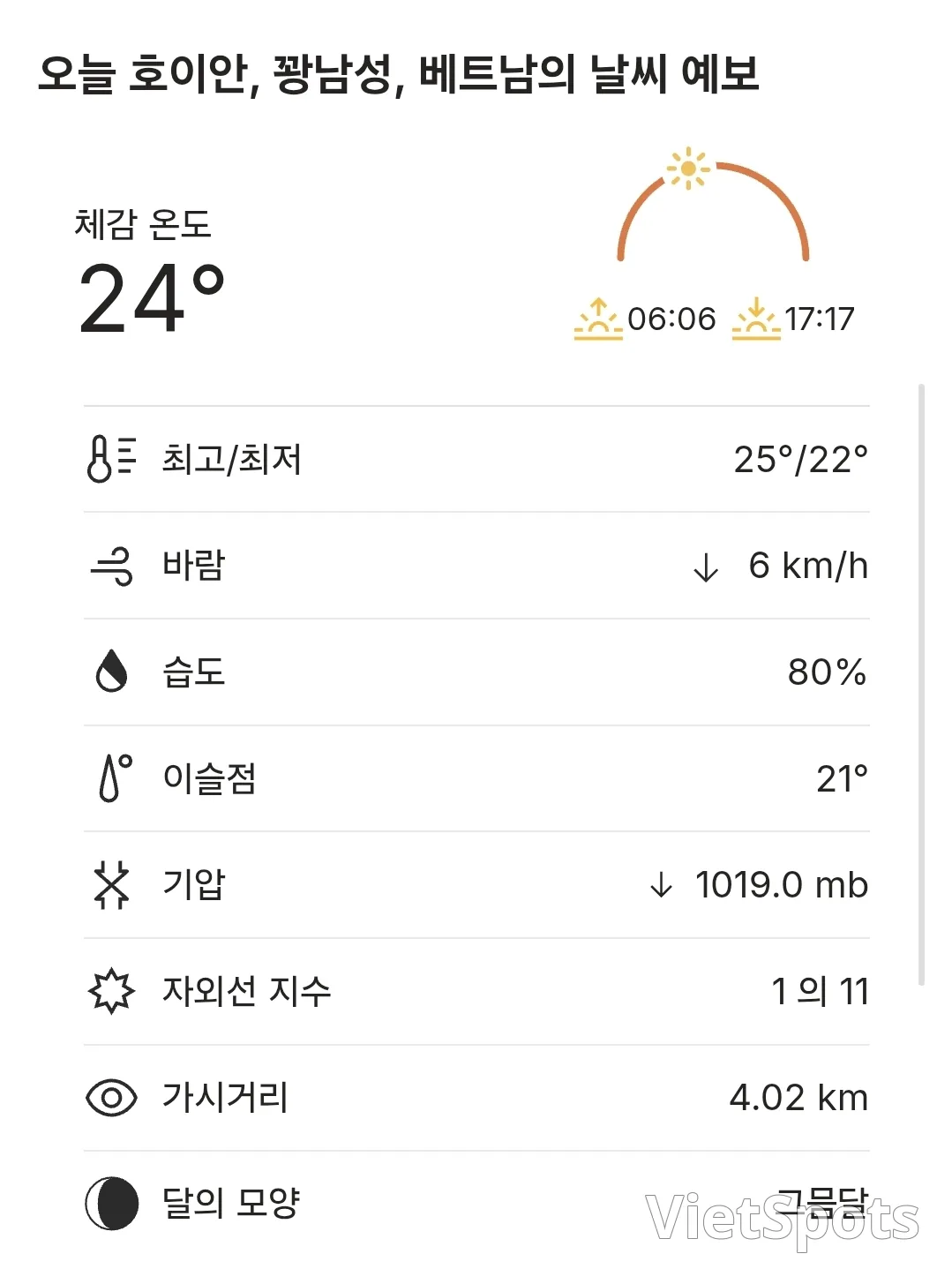 🌈Today's Hoi An Weather (251215)