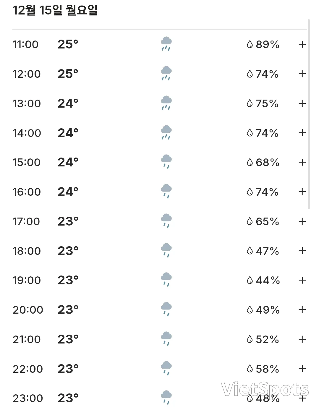 🌈Today's Hoi An Weather (251215)