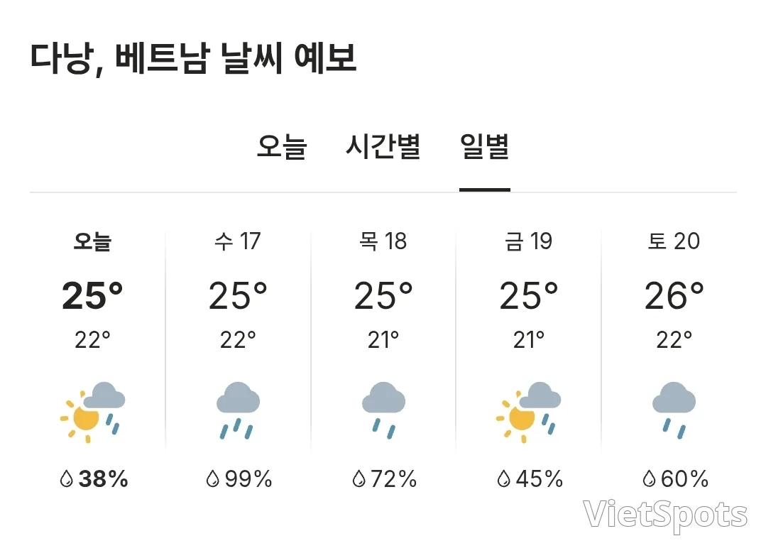 🌈Today's Da Nang Weather (251216)