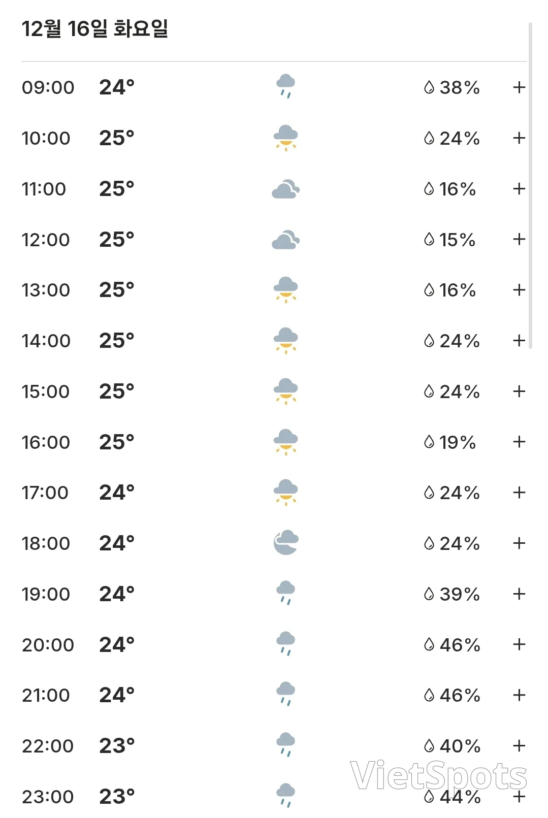 🌈Today's Da Nang Weather (251216)